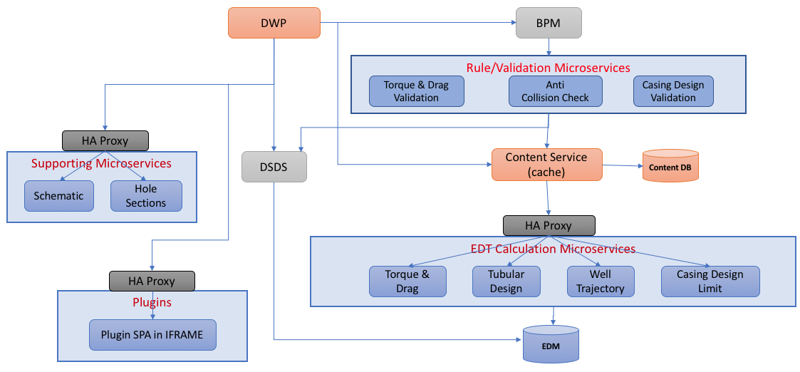 dataflow