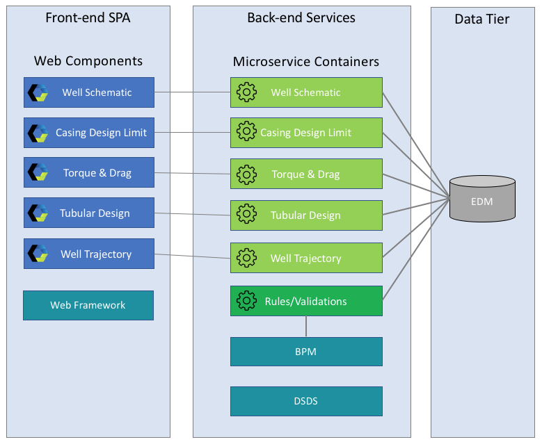 microservices