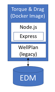 edt-microservice